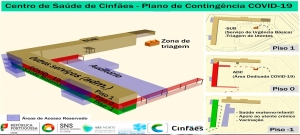 Cinfães cria área de avaliação e tratamento de doentes Covid-19